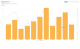 Analytics